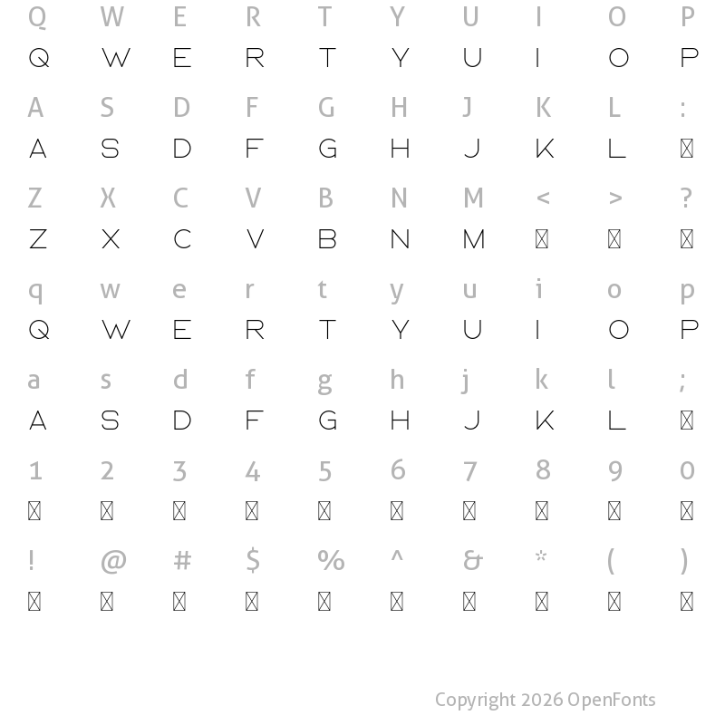 Character Map of Ablation Regular