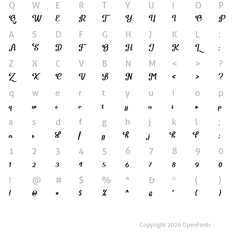 Character Map of Acnologia Regular
