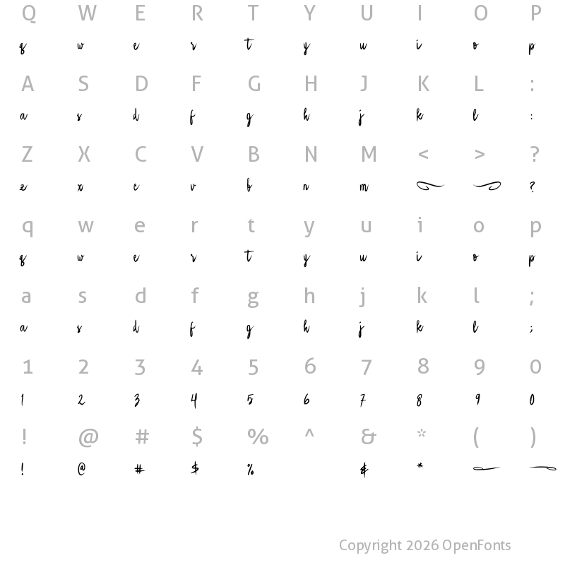 Character Map of Andre and Stephanie Regular