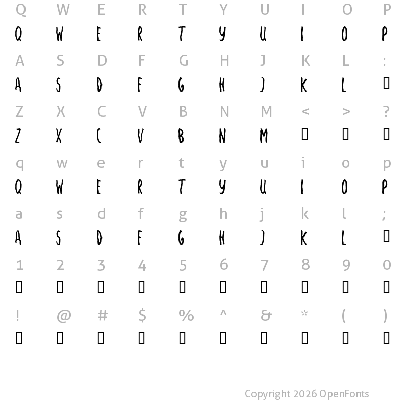 Character Map of Angst Medium