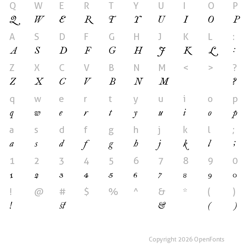 Character Map of antique roman Italic