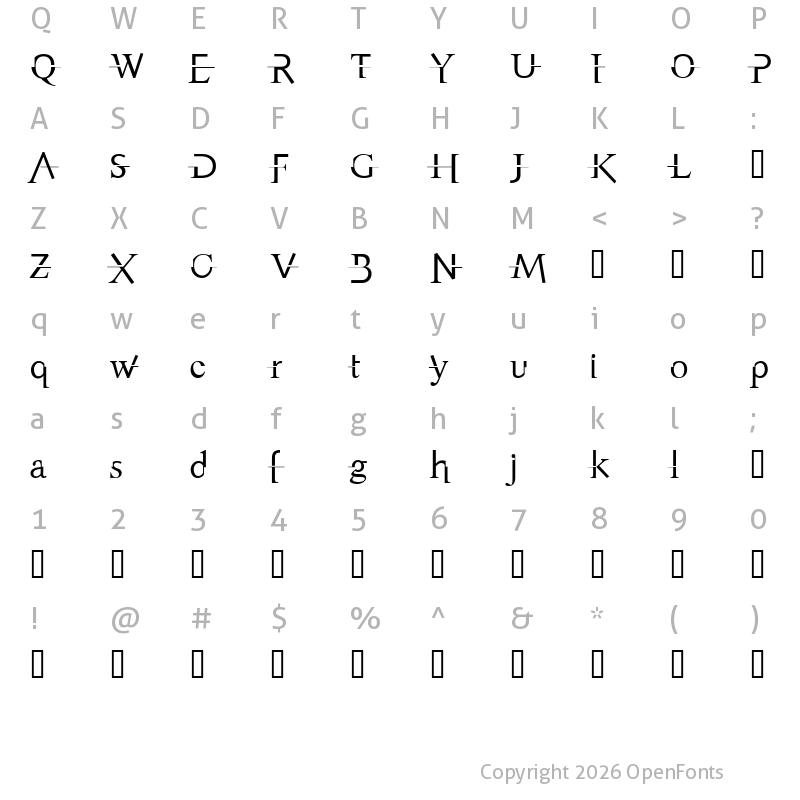 Character Map of Appendix Normal