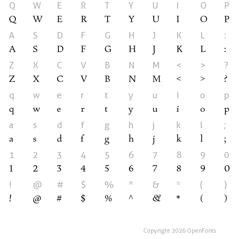 Character Map of BC Figural Regular
