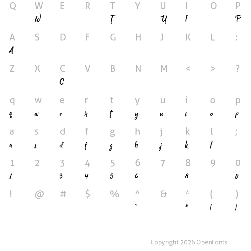 Character Map of BillyOhio ?