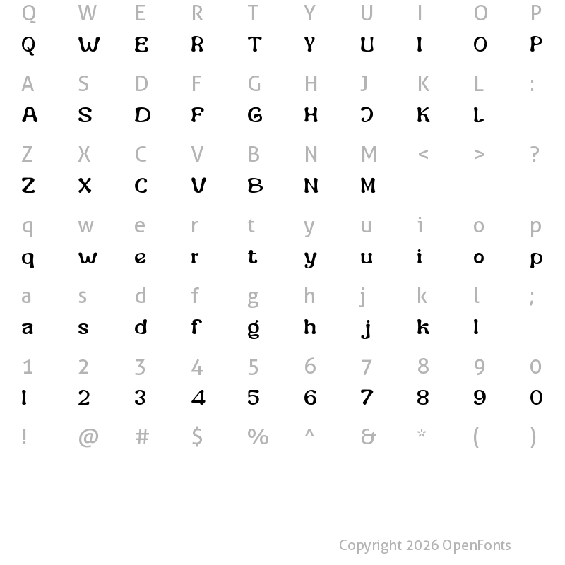 Character Map of Burkey Medium
