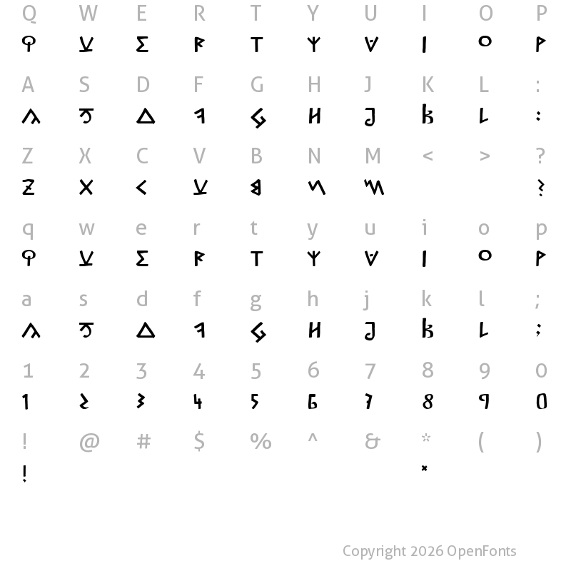 Character Map of Capitalis Goreanis Medium