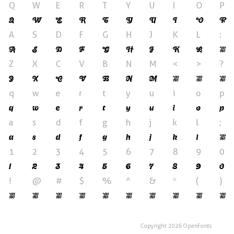 Character Map of Casserole Demo Script