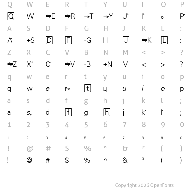 Character Map of Chemistry Regular