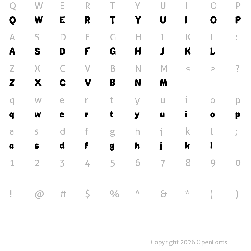 Character Map of Christopher Done Christopher Done