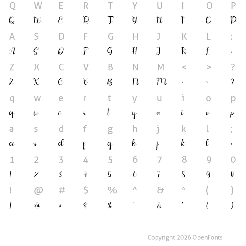 Character Map of Confidence Regular