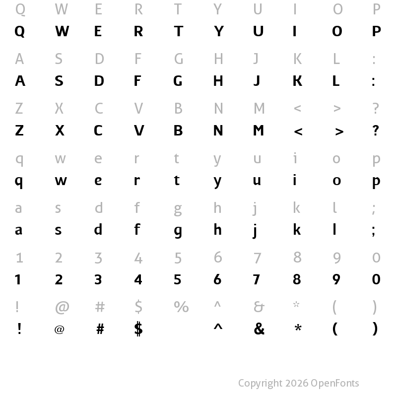 Character Map of Core Regular