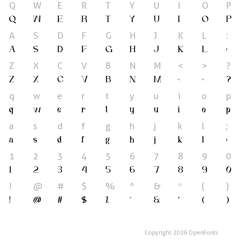 Character Map of GHOAS Regular