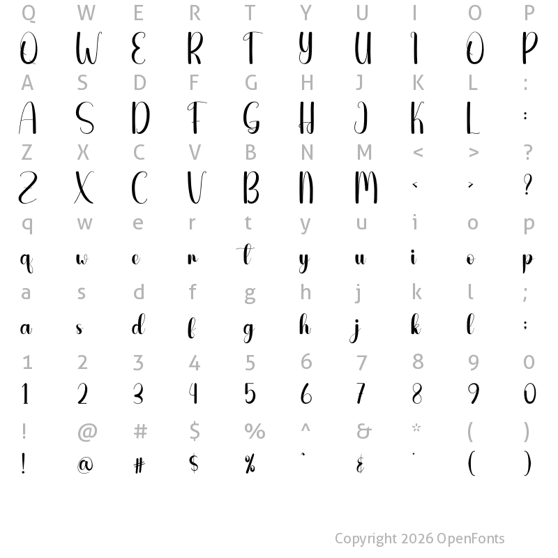 Character Map of Global Regular