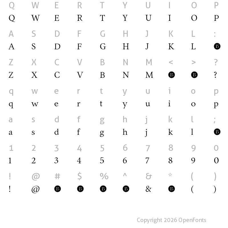 Character Map of Inferi-Trial Normal