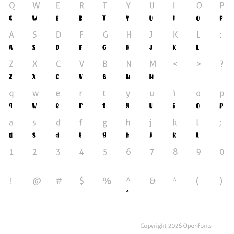 Character Map of Malikis Free Regular