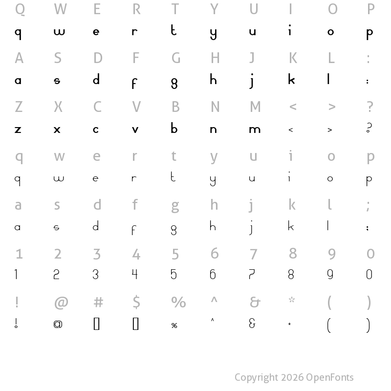 Character Map of MammaGamma Regular