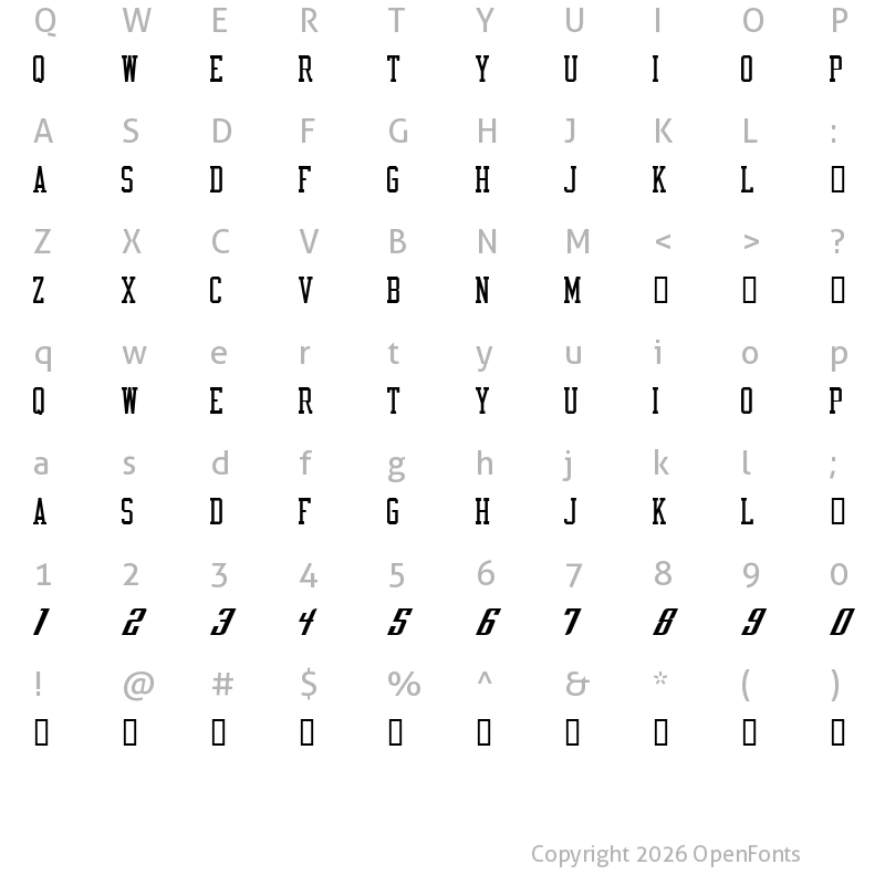 Character Map of NBA Bobcats Regular