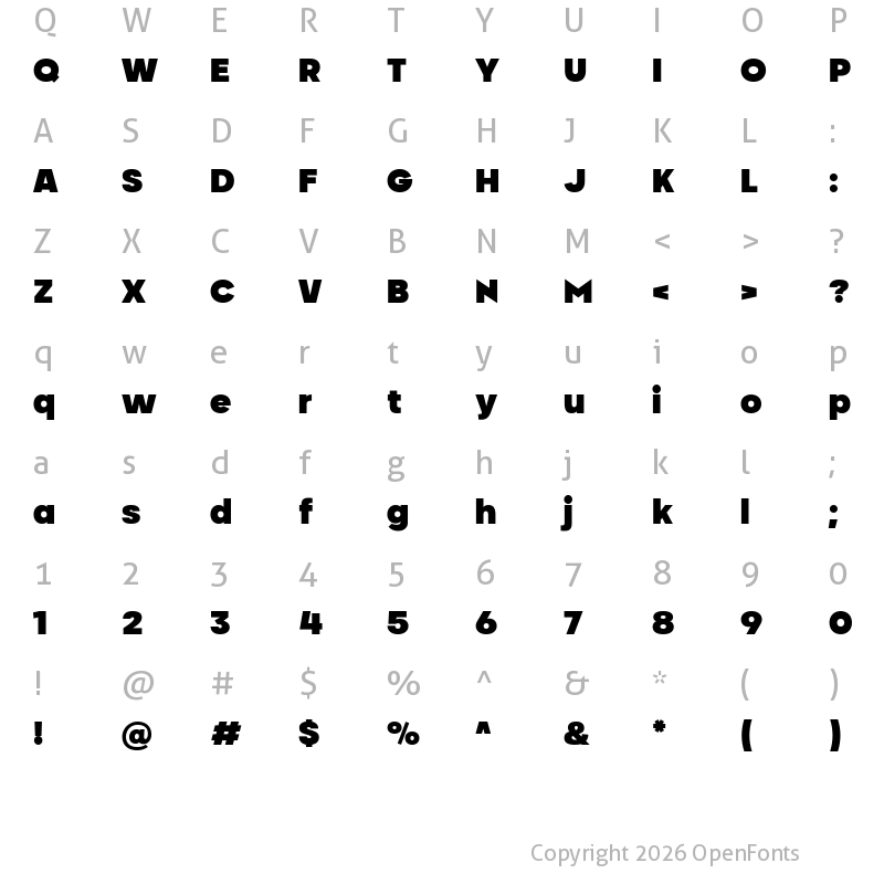 Character Map of Neometric Heavy