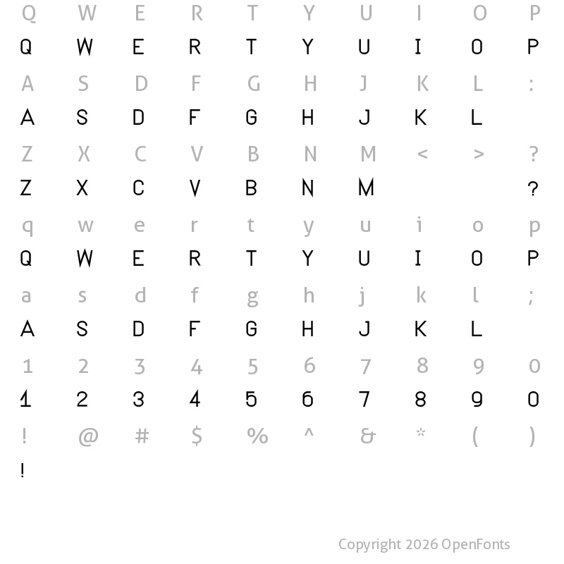 Character Map of NEUTRON normal
