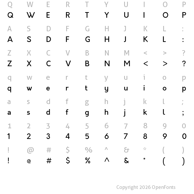 Character Map of Orkney Medium