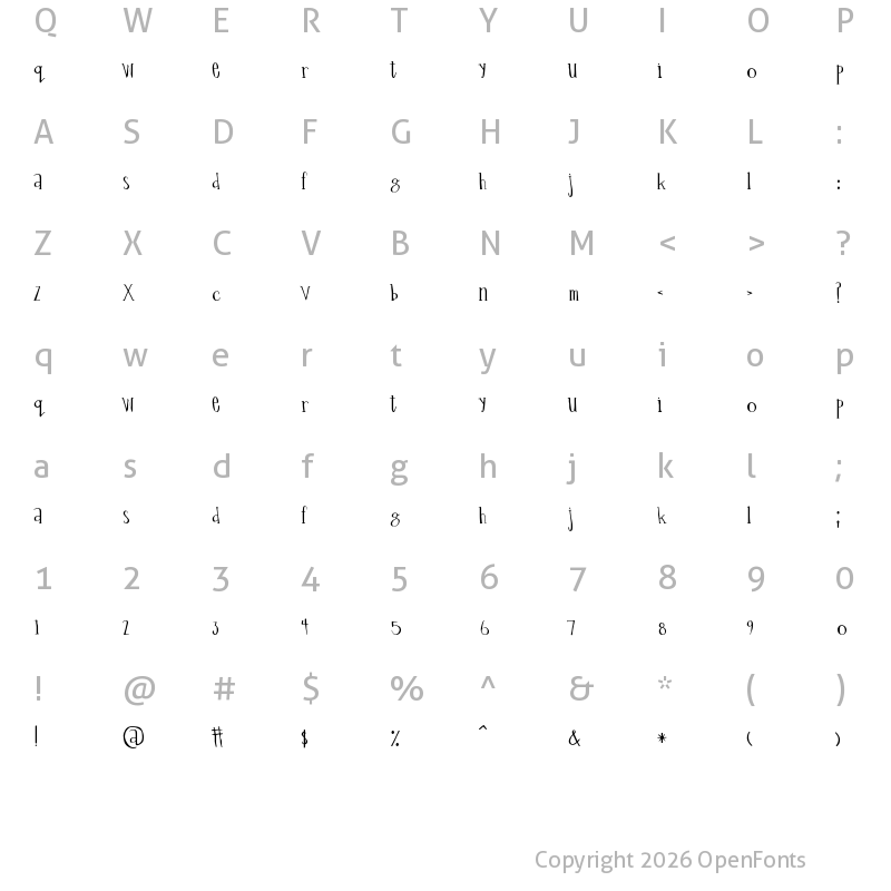 Character Map of Percolation Regular