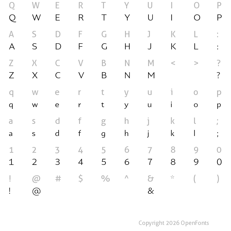 Character Map of Portheras Test Regular