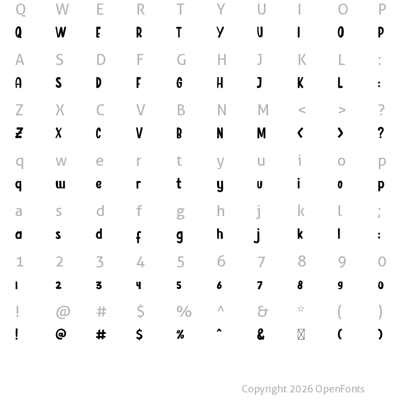 Character Map of Resultan Regular