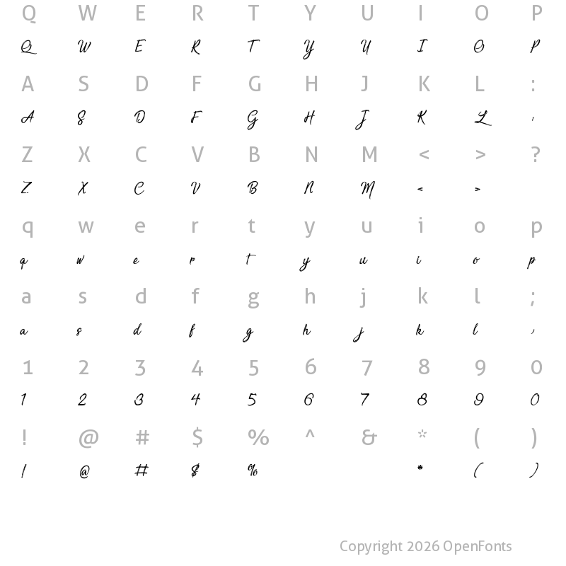 Character Map of Sensations and Qualities Regular