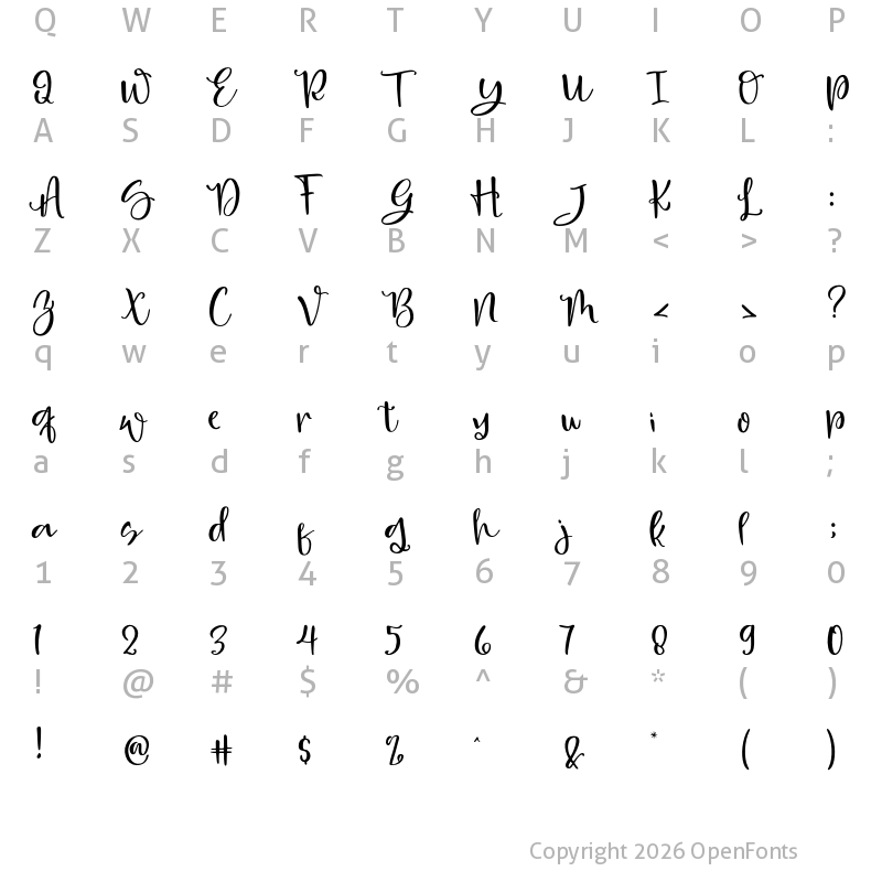 Character Map of Strong table Regular