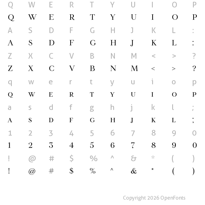 Character Map of TT Tsars B Trial Regular