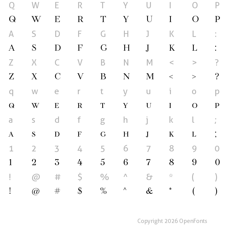 Character Map of TT Tsars C Trial Regular
