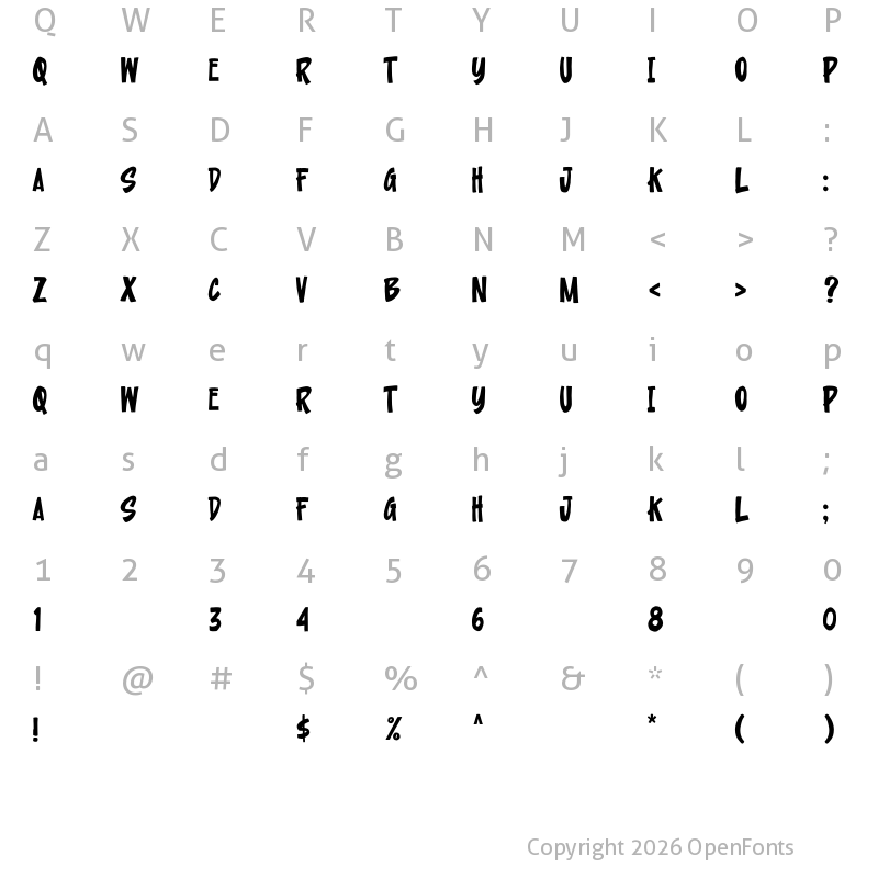 Character Map of Urban Pollution Regular
